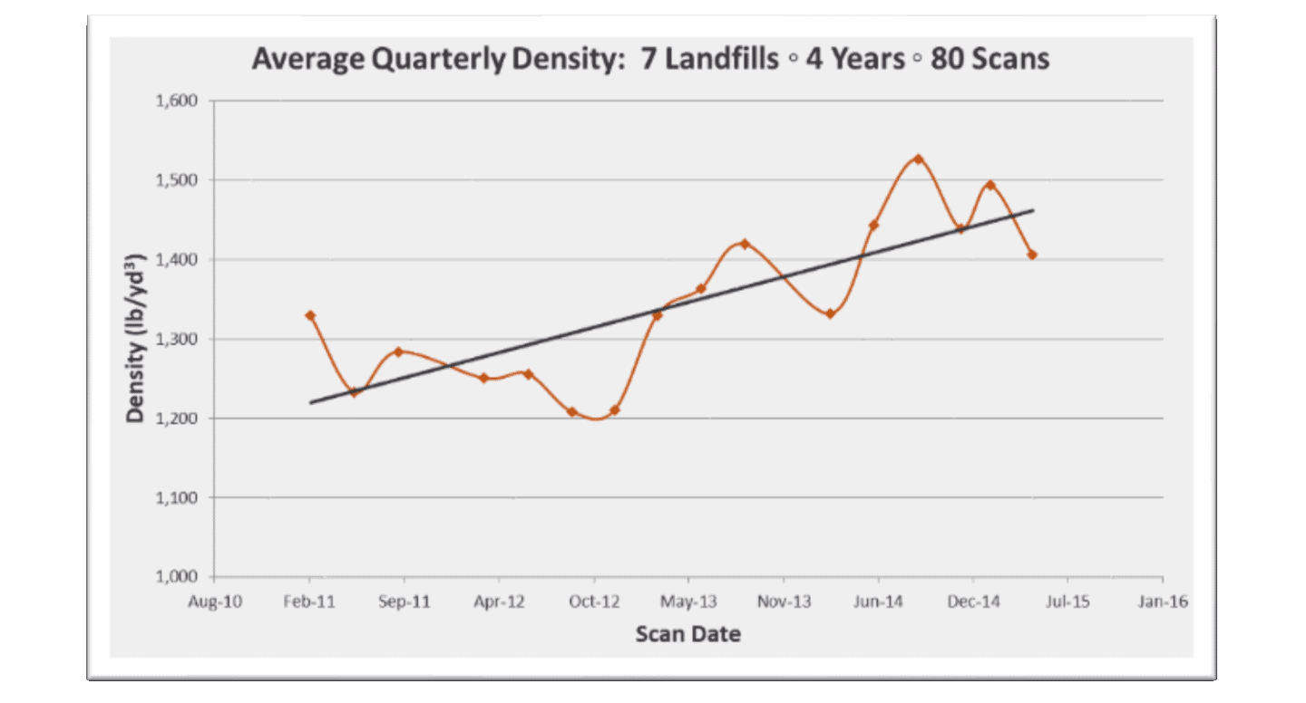 Average Quarterly Density